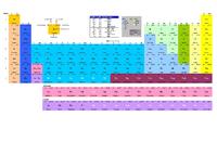 Periodic Table of Elements