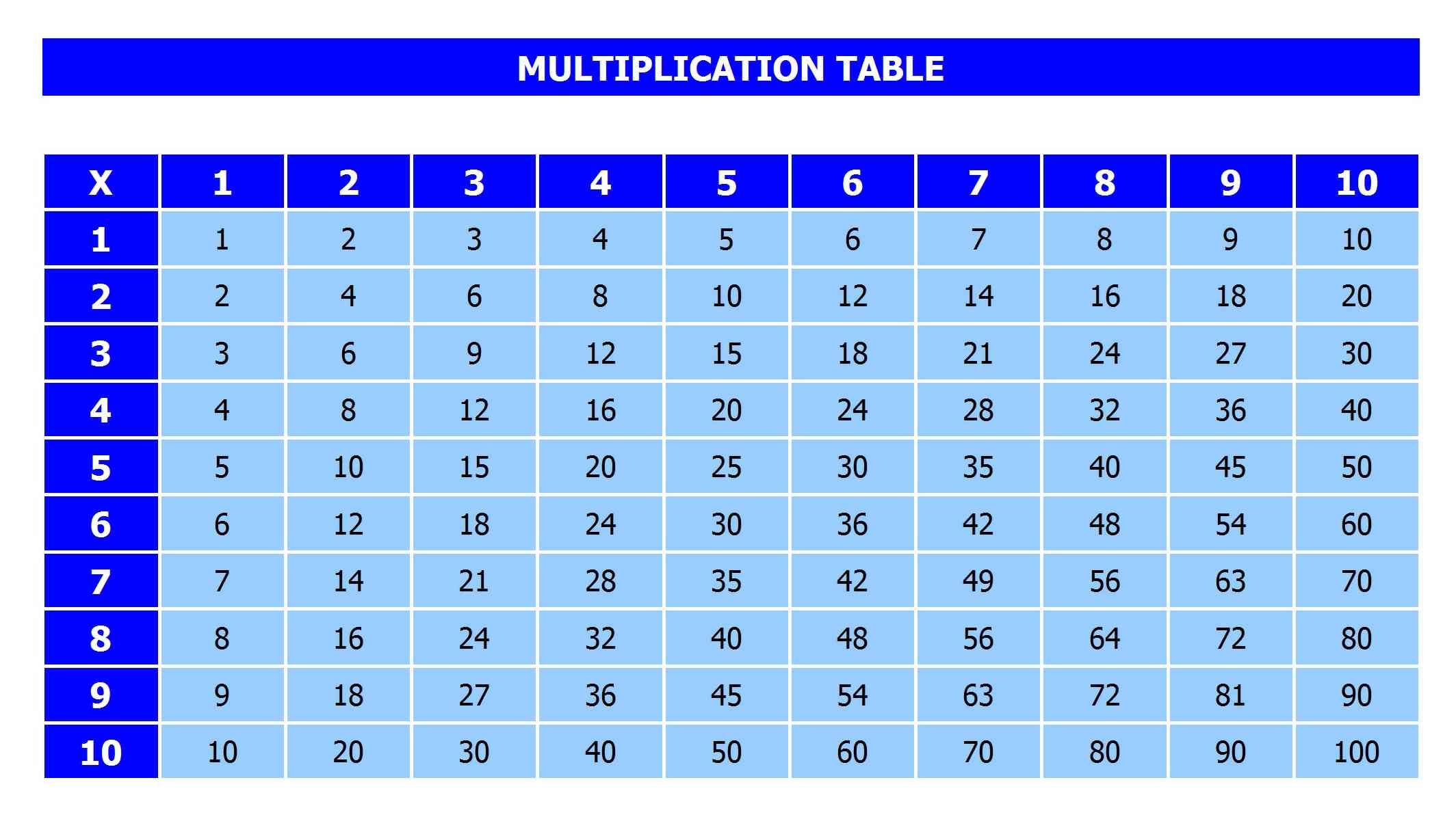  Multiplication Table Multiplication Tables Chart TCR7697 Teacher Created Tips For 